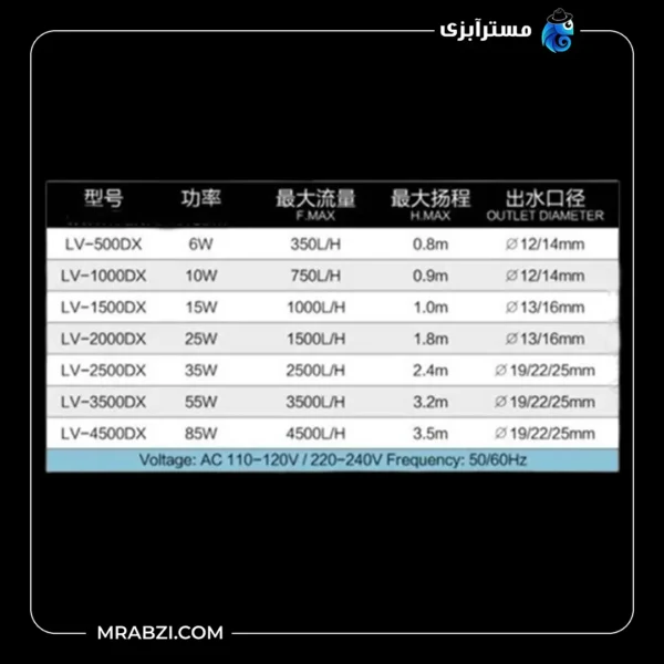 قیمت و خرید محصول واتر پمپ کف کش خشک و تر آکواریوم LV-1000DX جینگی